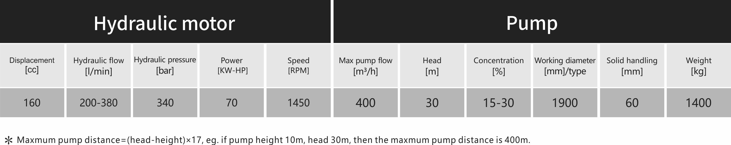 Technical Date dredge pump Technical Date dredge pump
