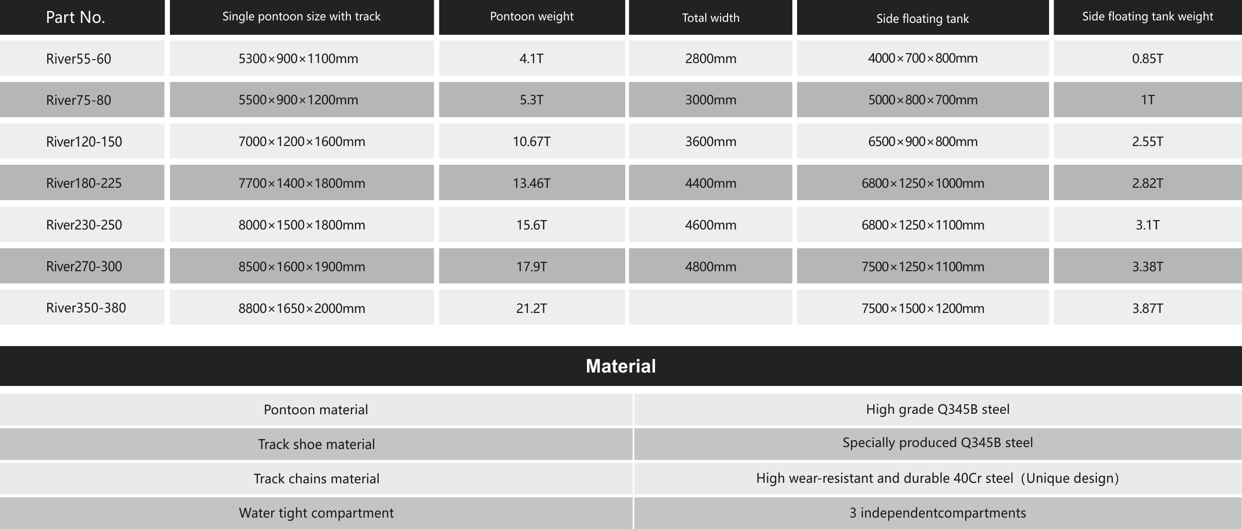 Technical Date pontoon Technical Date pontoon
