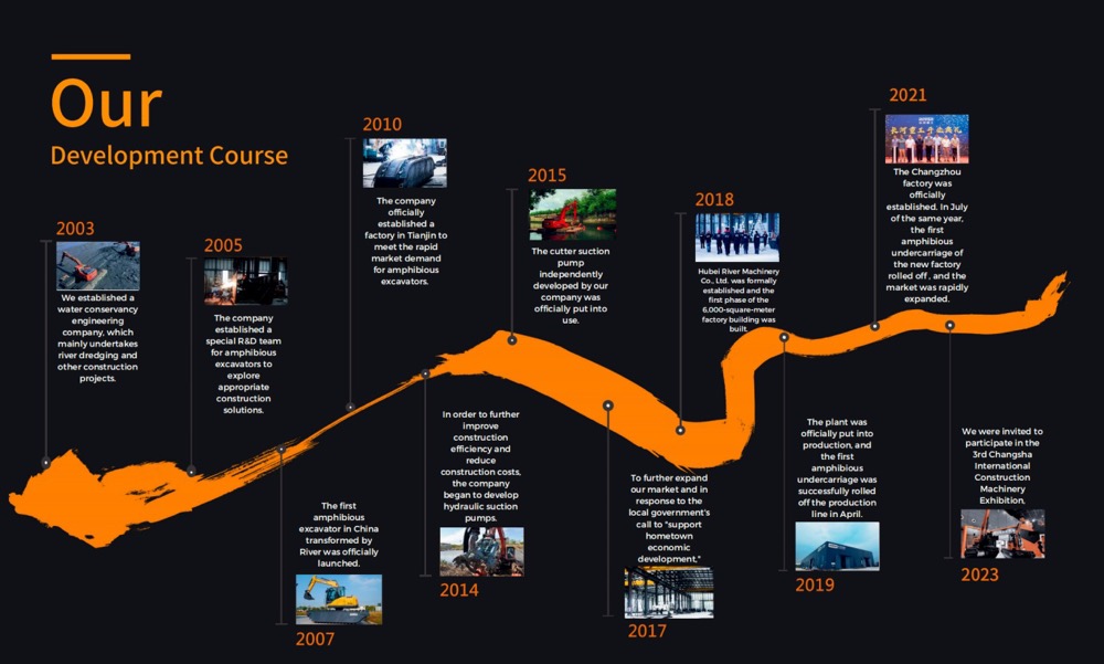 river amphi excavator